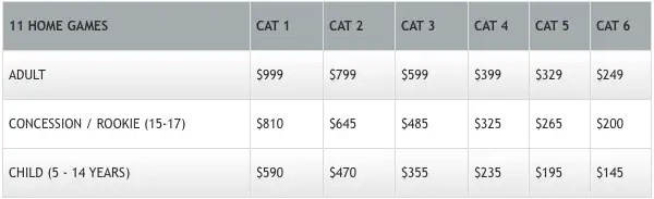 Freo memberships at Perth Stadium the most affordable in AFL